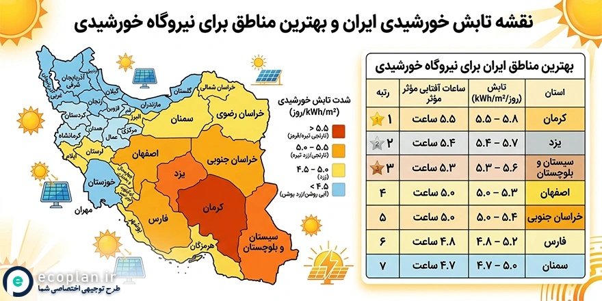 نقشه تابش خورشیدی ایران با رنگ‌بندی استان‌ها بر اساس شدت تابش