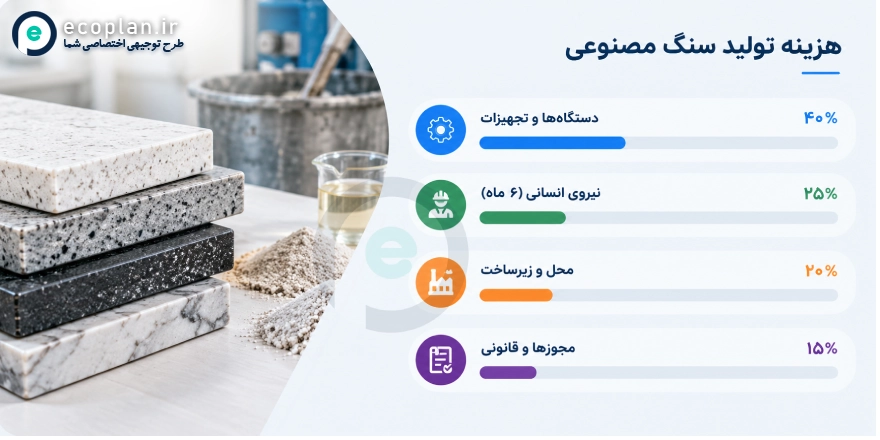 هزینه تولید سنگ مصنوعی