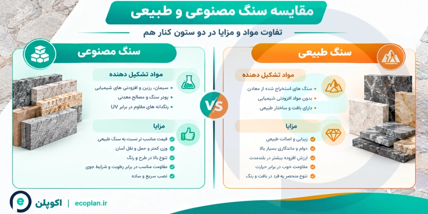 مقایسه سنگ مصنوعی و سنگ طبیعی در طرح توجیهی تولید سنگ مصنوعی